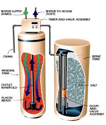 What is Water Softener