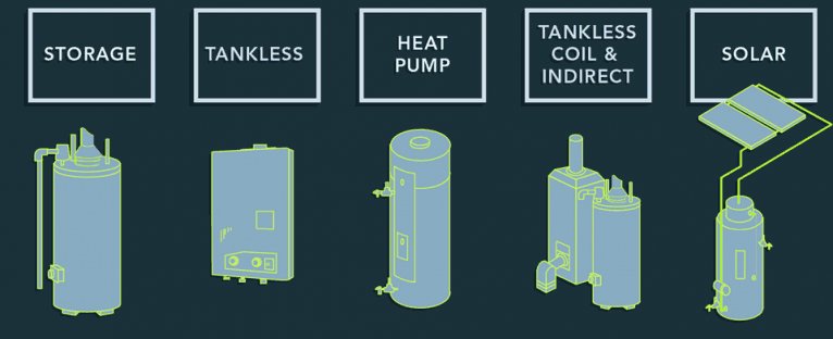 types best water heater