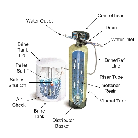 Parts morton water softener ▷ Best