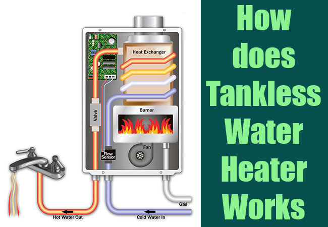 How does a Tankless Water Heater Work | Must Know Facts