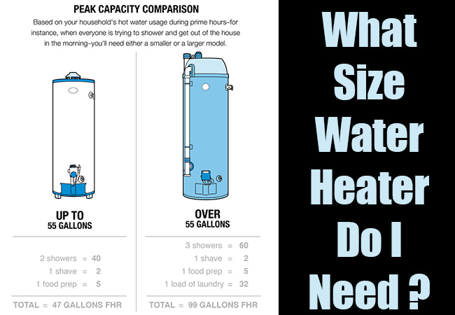 what-size-water-heater-do-i-need-water-heater-sizes